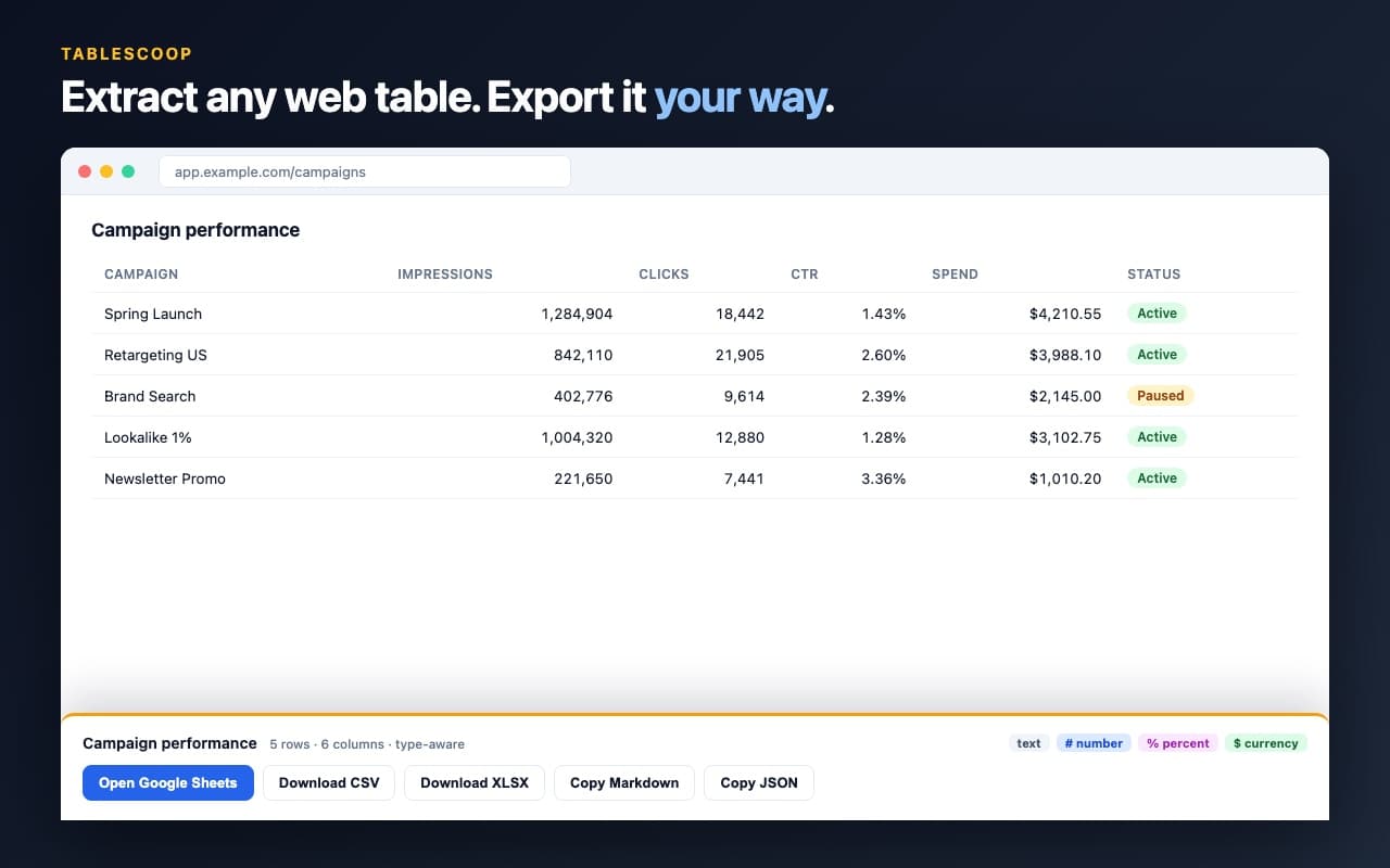 TableScoop previewing a captured web table with local export controls